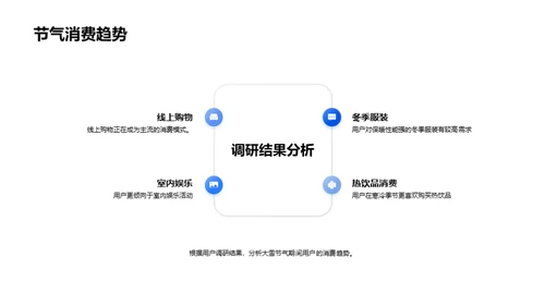 大雪季用户行为洞察