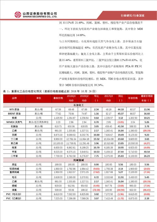 基础化工行业2018第三季度业绩综述：第三季度行业持续高增长，第四季度景气或转淡