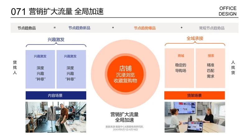 分类内容说明页层级结构列表页