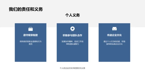 企业文化实践总结PPT模板