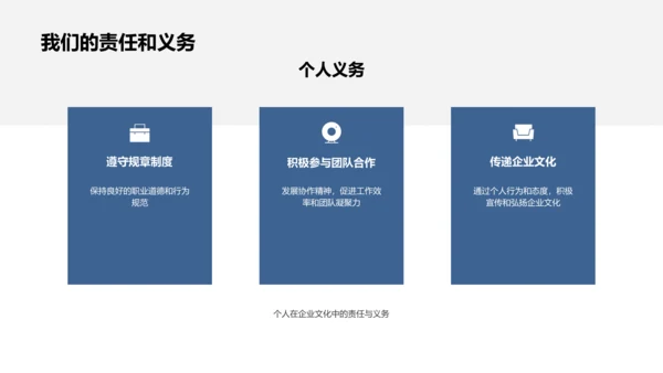 企业文化实践总结PPT模板