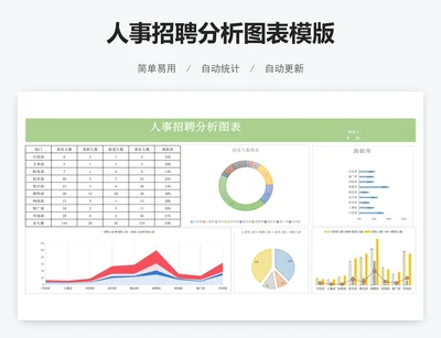 人事招聘分析图表模版