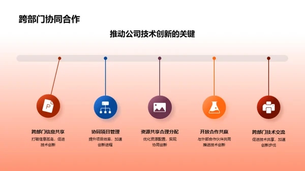技术驱动 创新之路