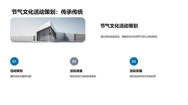 谷雨节气在教学中的应用PPT模板