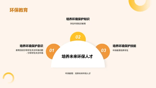 环保教育：培养下一代环保意识