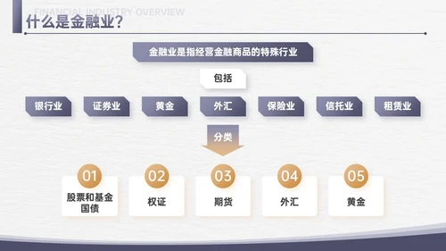 简约信纸金融专业知识培训PPT课件金融知识