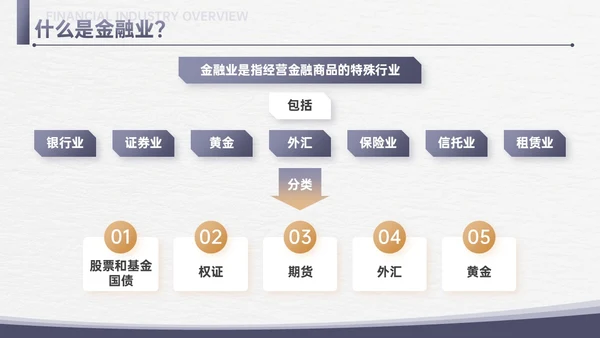 简约信纸金融专业知识培训PPT课件金融知识