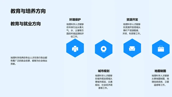 地理科学研究探究