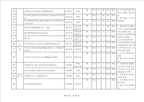 优质建筑综合施工企业安全生产风险分级管控全新体系教材