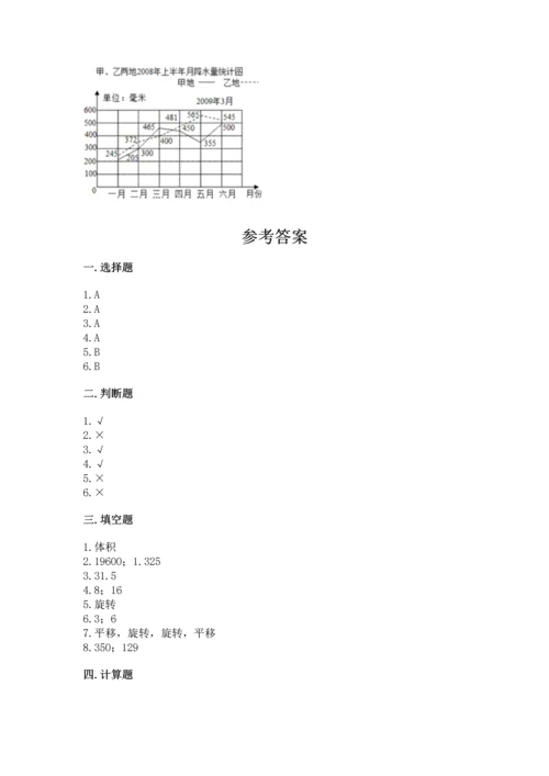 人教版五年级下册数学期末测试卷及参考答案（夺分金卷）.docx