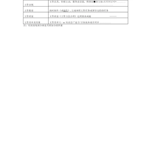 对新绩效考核方案的建议