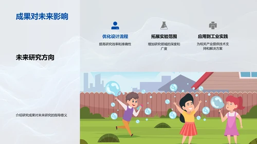 课题研究报告