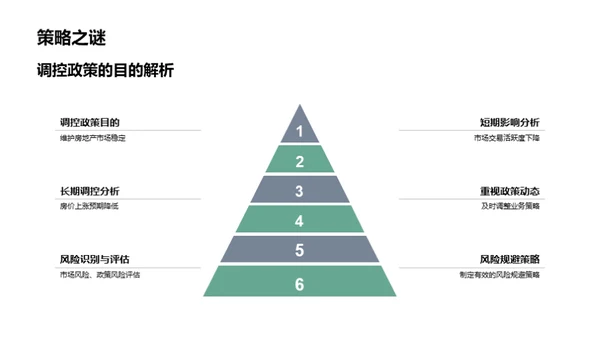 房地产政策影响解析