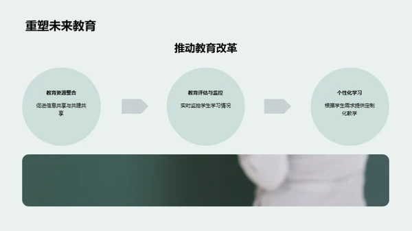 教师角色信息化转型