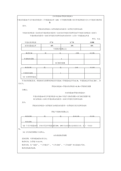 一个外贸公司绩效考核规划方案