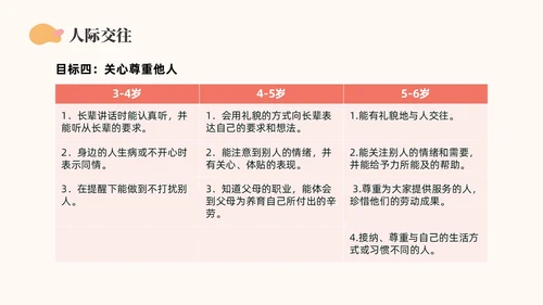橙色简约莫兰迪幼儿园社会领域PPT培训PPT模板幼儿园教师培训