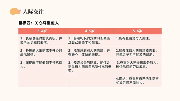 橙色简约莫兰迪幼儿园社会领域PPT培训PPT模板幼儿园教师培训