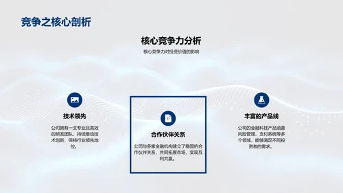 金融科技投资策略PPT模板