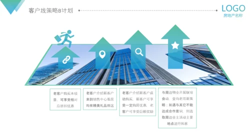 房地产阶段营销策略策划执行方案PPT模板