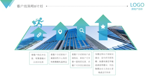 房地产阶段营销策略策划执行方案PPT模板
