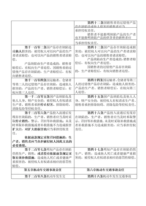 民法典与侵权责任法修改对照表