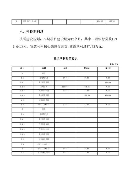 xx公司汽车快速充电桩生产项目投资测算报告表