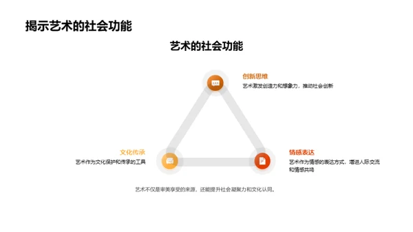 艺术学的社会解读