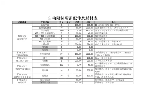 孙士日物流基础设施自动控制方案