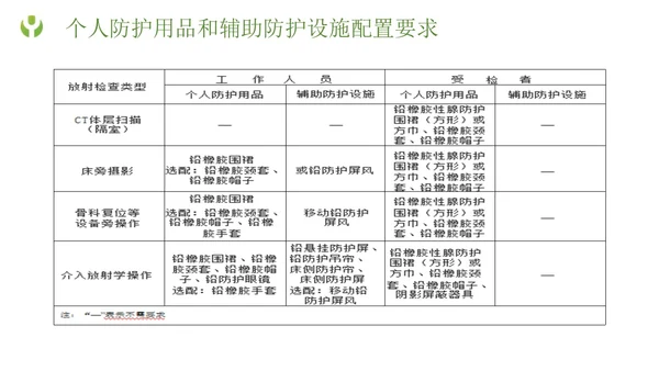 绿色简约形状放射防护培训主题PPT模板安全培训