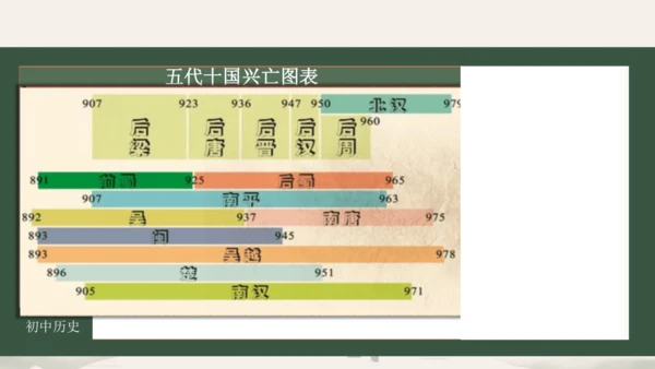 第5课 安史之乱与唐朝灭亡 课件（共26张PPT）