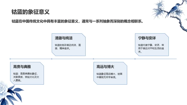 白色国风中国传统配色钴蓝介绍PPT模板