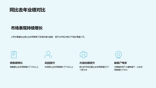 家居业务季度评估