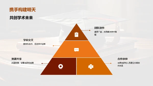 学术研究新视野