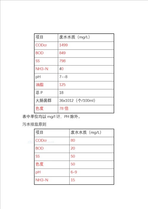 屠宰废水设计专题方案