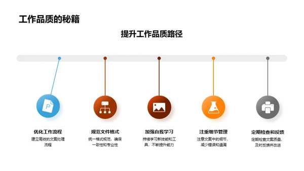 法律文案处理全攻略