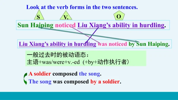 【轻松备课】外研版初中英语九年级上Module 8 Unit 2教学课件