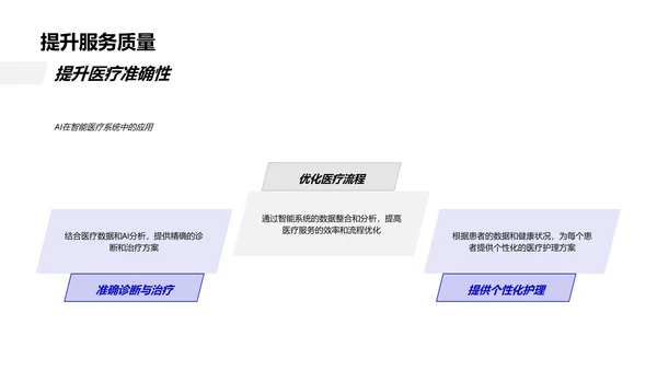 智能医疗效能提升报告PPT模板