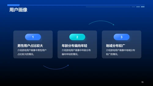 蓝色科技智能游戏市场分析PPT模板