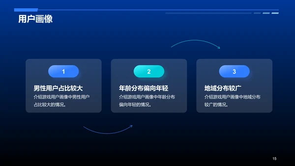 蓝色科技智能游戏市场分析PPT模板
