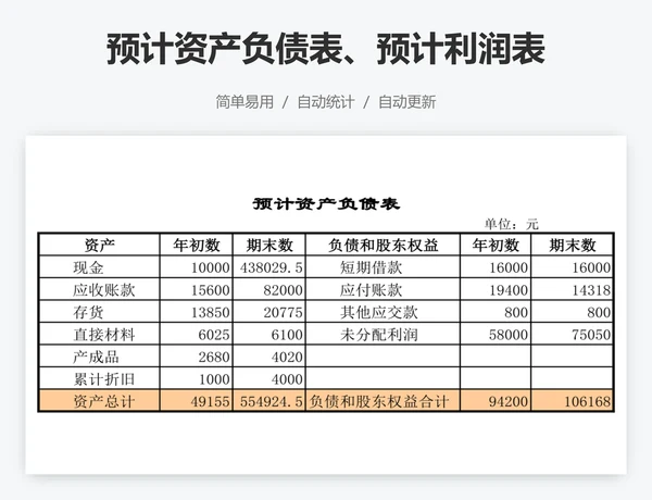 预计资产负债表、预计利润表