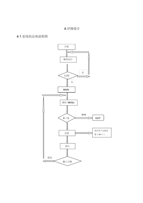 C语言课程设计报告销售管理系统设计