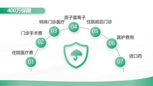绿色简约大气保险公司工作总结计划动态PPT模板