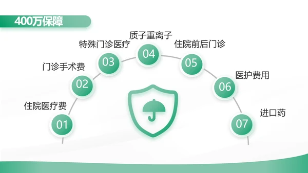 绿色简约大气保险公司工作总结计划动态PPT模板