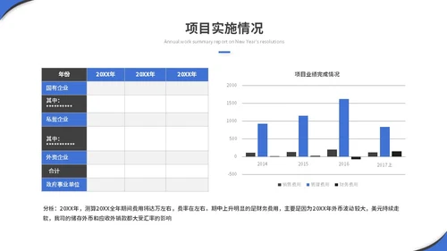 简约商务项目汇报项目报告工作汇报工作总结ppt模板