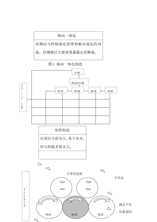 业务标准流程再造与市场链内容与做法.docx