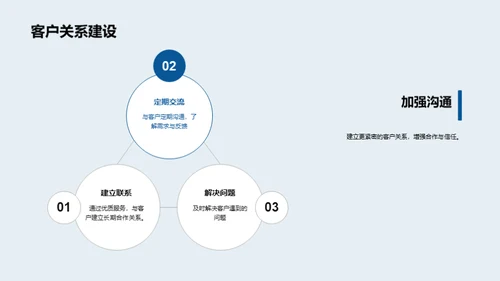 逐梦房产 鉴往知来