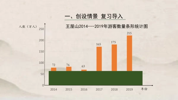 人教版五年级下册数学单式折线统计图1课件(共24张PPT)