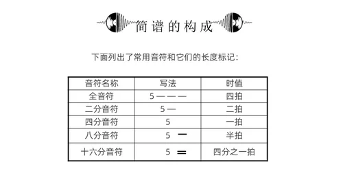 黑白简约小学音乐从零开始认识简谱说课课件PPT模板