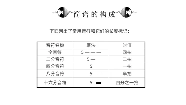黑白简约小学音乐从零开始认识简谱说课课件PPT模板
