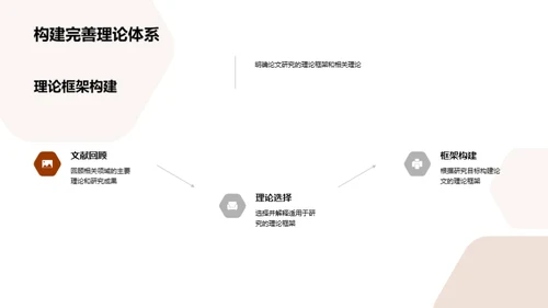 学术研讨：我的论文之旅